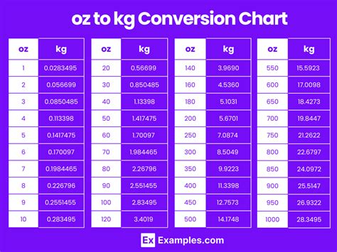 Kilogram Kg To Ounce Oz Ounce Oz To Kilogram Kg