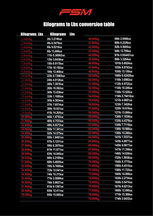 Kilograms To Lbs Conversion Table Printable Pdf Download