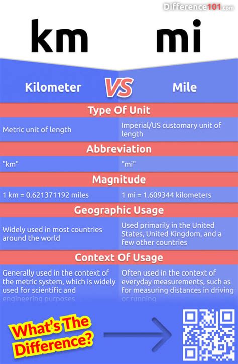Kilometer Vs Mile 5 Key Differences Pros Cons Similarities Kilometer Vs Mile 5 Key Differences Pros Cons Similarities