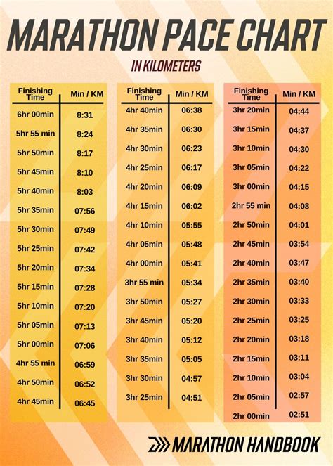 Kilometers To Miles Conversion Chart Kilometers Marathon Pace