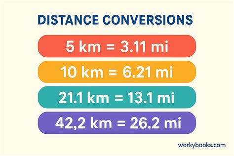 Kilometers To Miles Km To Mi Conversion Practice Expii Kilometers To Miles Km To Mi Conversion Practice Expii