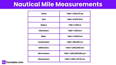 Kilometers To Us Nautical Miles Printable Conversion Chart For Length