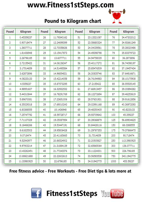 Kilos To Pounds Printable Chart, Conversion Chart, Chart, 43% Off