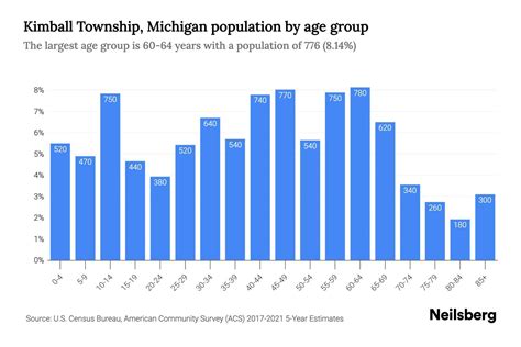 Discover the Hidden Gems and Community Highlights of Kimball Michigan