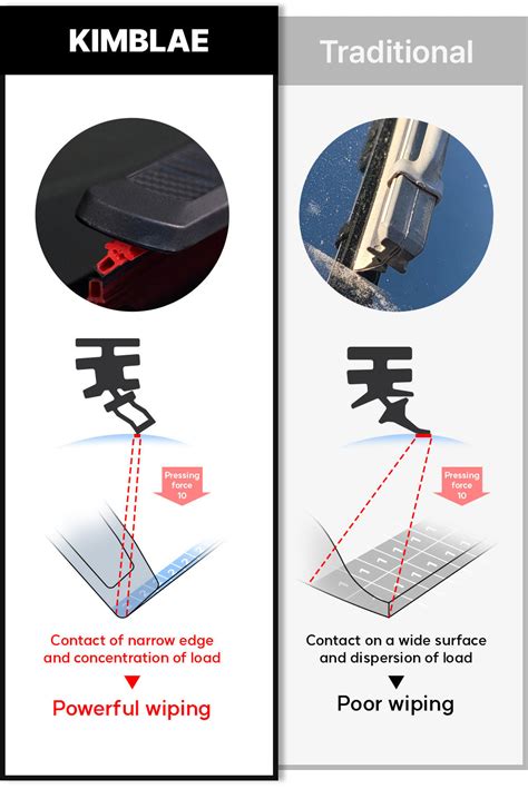 Kimblade Kb9p Wiper Rectangular Silicone Wiper Kimblade Wiper