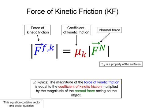 5 Kinetic Friction Formulas