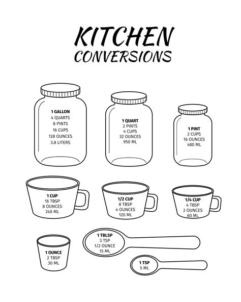 Kitchen Conversions Chart Basic Metric Units Of Cooking Measurements