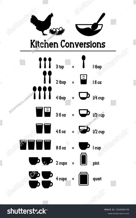 Kitchen Conversions Chart Table Most Common Metric Units Of Cooking Kitchen Conversions Chart Table Most Common Metric Units Of Cooking