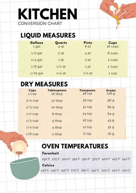 Kitchen Conversions Cups To Ounce Baking Conversion Chart Cooking Kitchen Conversions Cups To Ounce Baking Conversion Chart Cooking