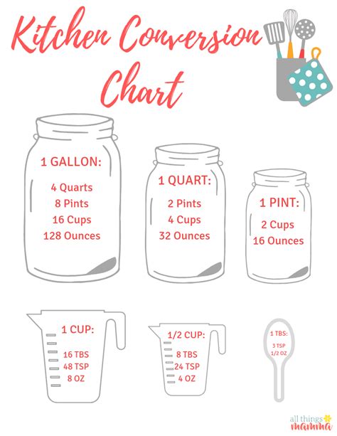Kitchen Measurement Chart Cups In A Quart Pint Gallon