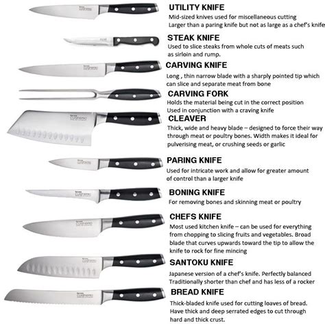 Kitchen Skills Know Your Knives