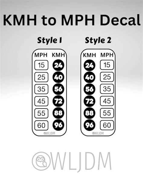 Kmh To Mph Conversion Decal Styles Multiple Colors Free, 50% Off