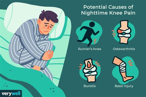 Knees Hurt At Night