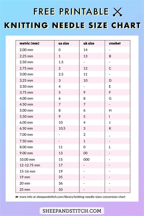 Knitting Needle Sizes And Conversion Chart Free Printable Sheep And