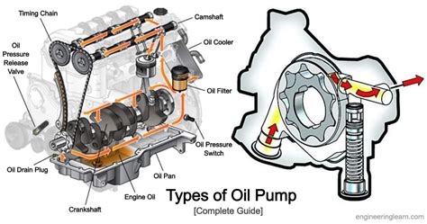 Know About Electric Oil Pump Its Working Types