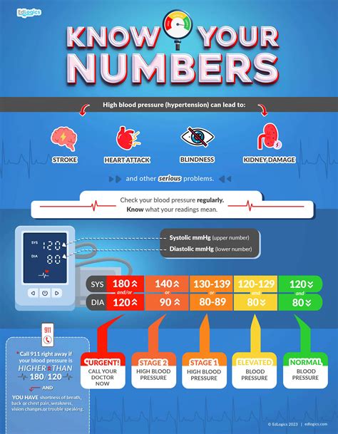 Know Your Numbers Campaign Results A Snapshot Of Employee Health
