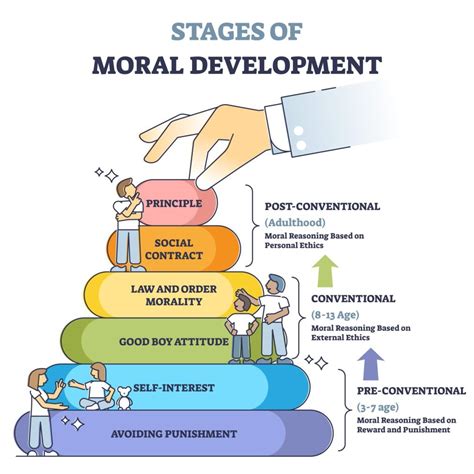 Unveiling Kohlberg's Moral Development Stages: Your Guide to Ethical Growth