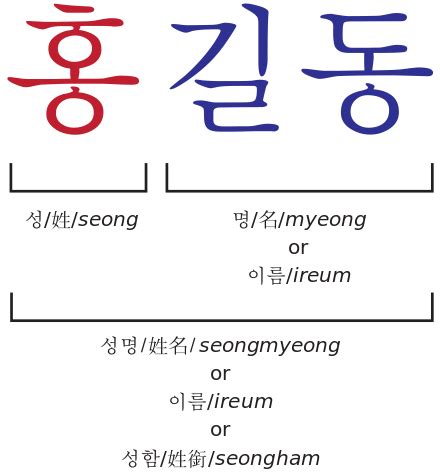 Korean Name Wikipedia