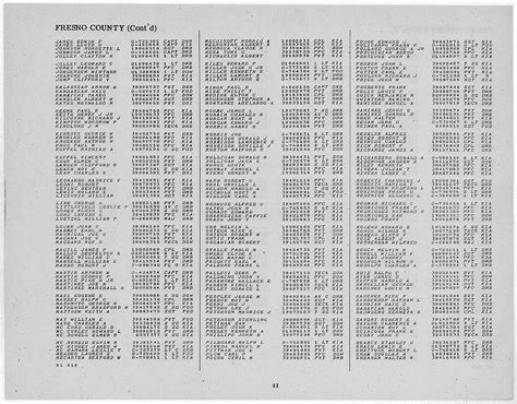 Korean War Veterans List