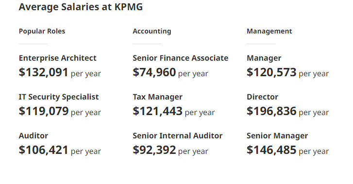 Kpmg Salary Guide Pay Levels Bonuses Commission And Benefits