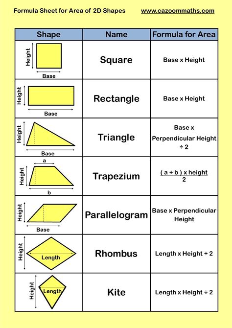 Ks3 Area And Perimeter Worksheets Studying Math Gcse Math Math Formulas