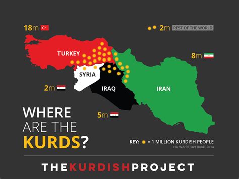 Kurdish Manifesto The Kurdish Project