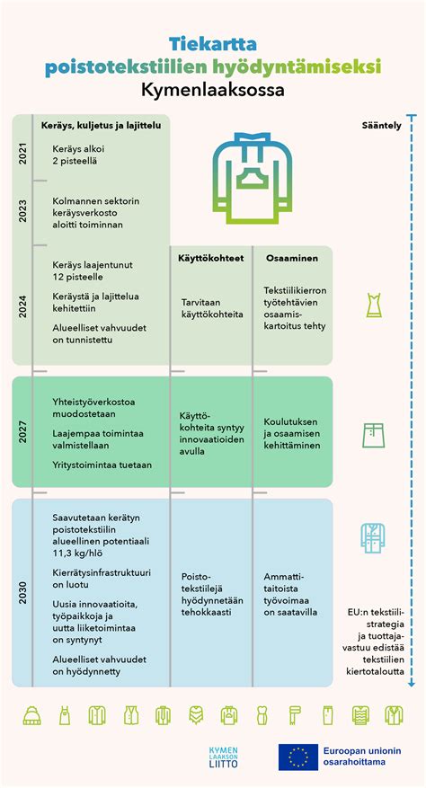 L Pipainopakkaukset Kiertoon Postitse