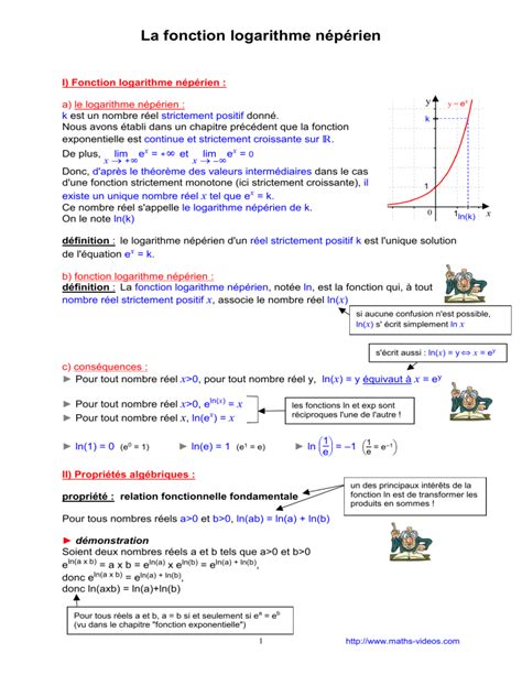 La Fonction Logarithme N P Rien Logamaths Fr