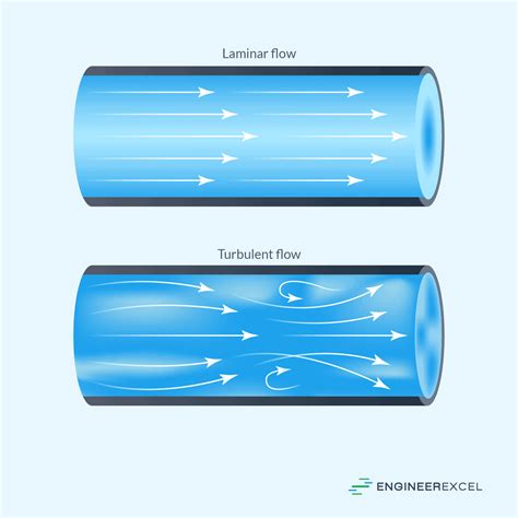 Laminar Flow Versus Turbulent Flow A Comprehensive Comparison