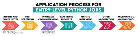 Landing Your First Entry Level Python Jobs A Starter Guide Coding Temple Landing Your First Entry Level Python Jobs A Starter Guide Coding Temple