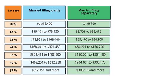 Las Vegas Neveda Property Tax