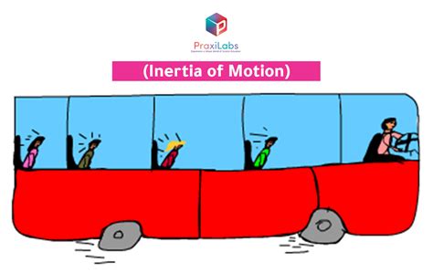Law Of Inertia With Real Life Examples