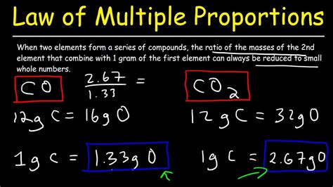 Law Of Multiple Proportion