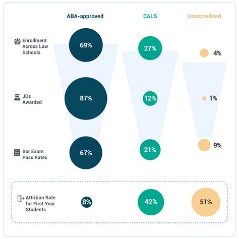 Law School Attrition Law School Profile