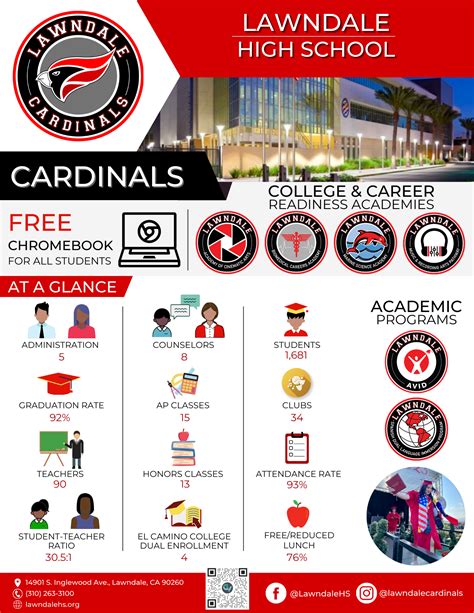 Lawndale At A Glance Lawndale At A Glance Lawndale High School Lawndale At A Glance Lawndale At A Glance Lawndale High School