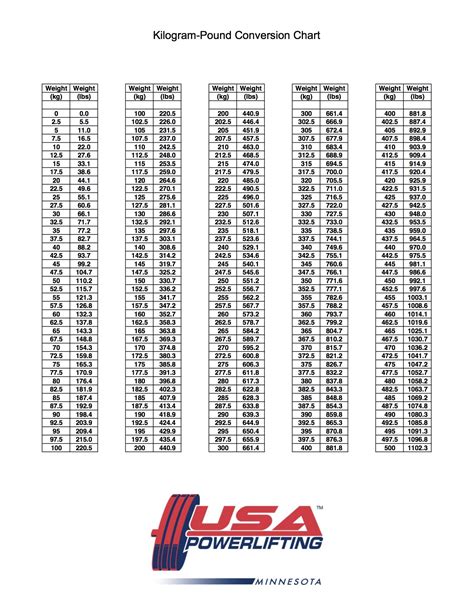 Lbs To Kg Powerlifting Chart