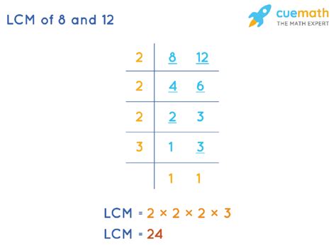 5 Ways LCM 8 12
