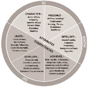 Leadership Requirements Model The Lightning Press Smartbooks