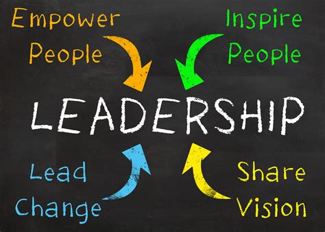 Leadership