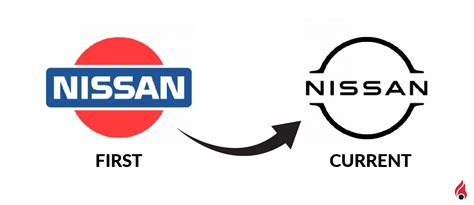 Learn About The Nissan Logo Meaning History More Dubizzle Learn About The Nissan Logo Meaning History More Dubizzle