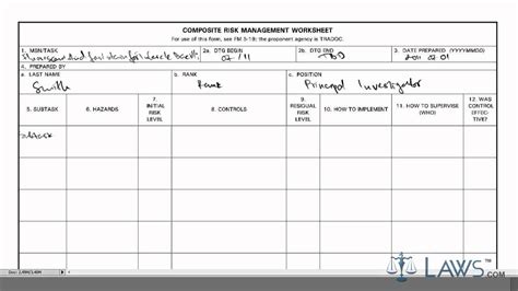 Learn How To Fill The Da Form 7566 Composite Risk Management Worksheet Learn How To Fill The Da Form 7566 Composite Risk Management Worksheet