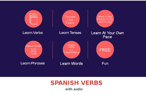 Learn Spanish Verbs With Audio Translation
