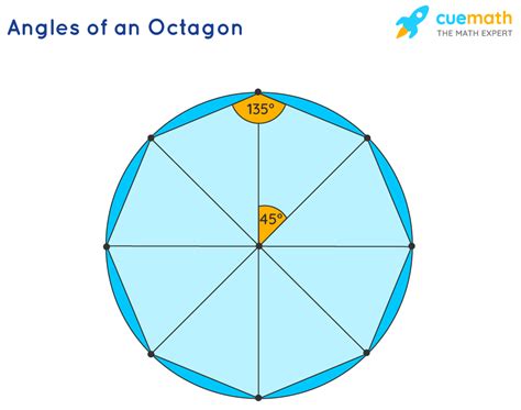Learning Ideas Grades K 8 Geometry What Is An Octagon
