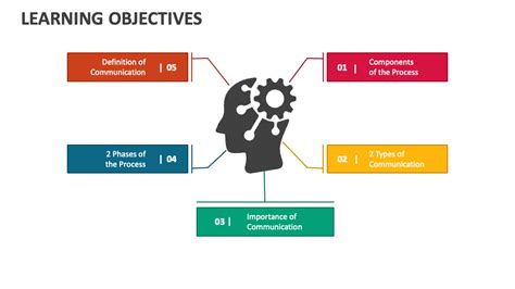 Learning Objectives Learning Objectives Ppt Download
