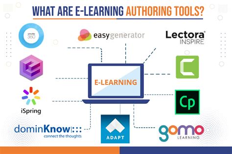 Learning Resources The Web Tool