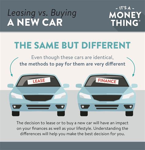 Lease Used Cars: Top Tips for Affordable and Reliable Vehicle Options