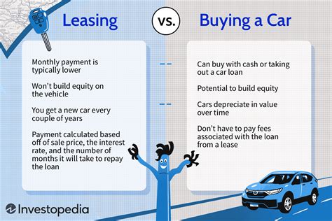 Leasing Vs Buying A Car Pros And Cons Bankrate