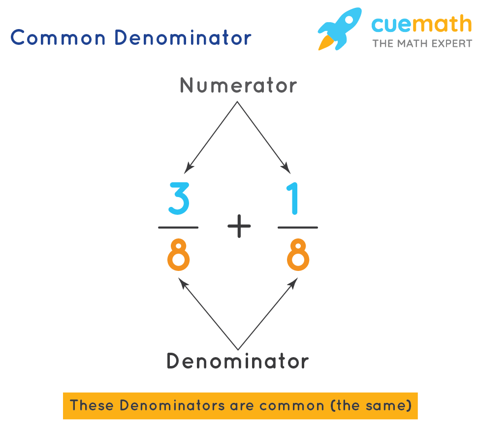 Least Lowest Common Denominator Definition Examples Diagrams