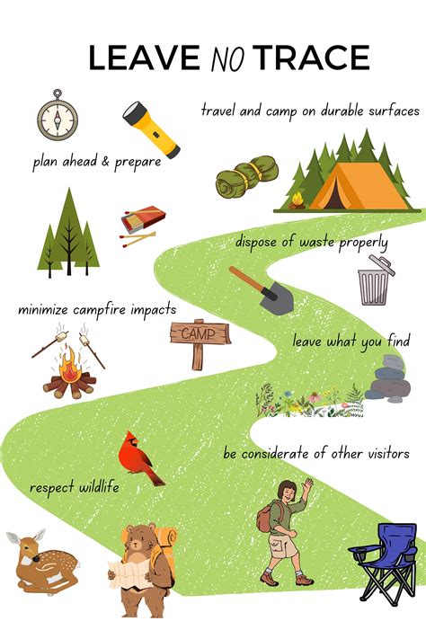 Leave No Trace Explorer S Guide
