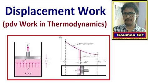 Lec 11 Thermodynamics Displacement Work Or Pdv Work In
